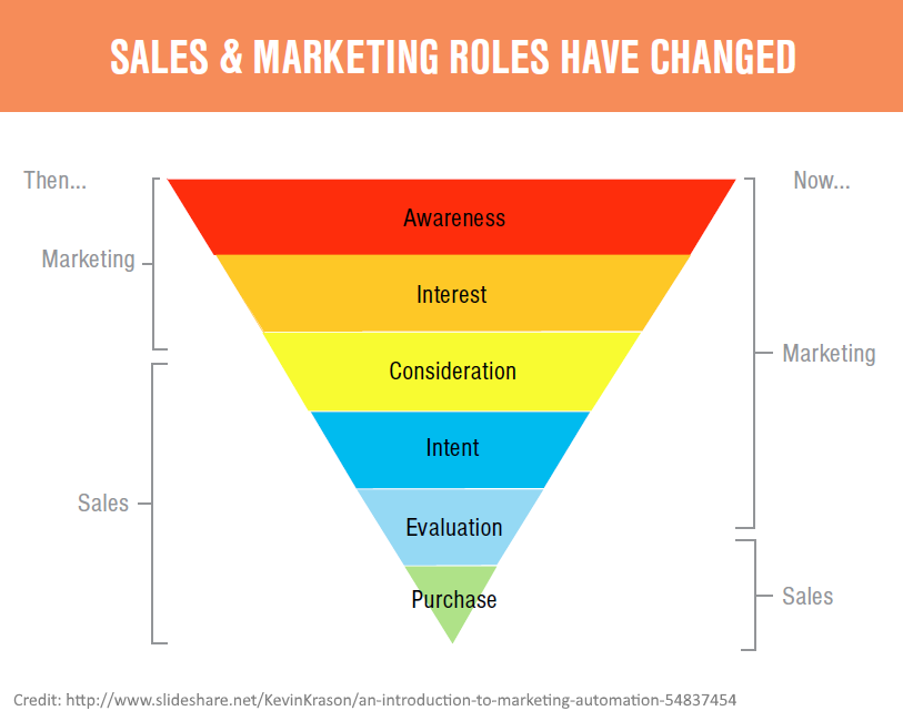 are salespeople still relevant