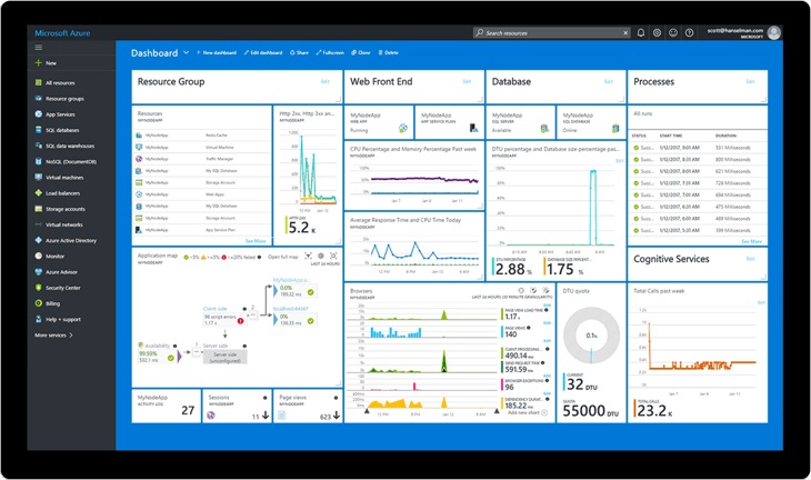 azure entrepreneur