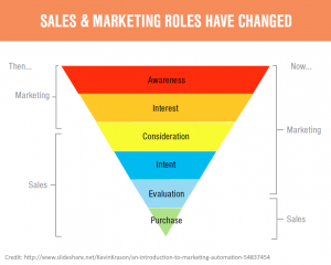 are salespeople still relevant
