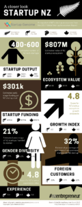 nz startup infographic