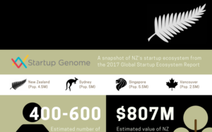 Startup-NZ-Infographic-header (1)