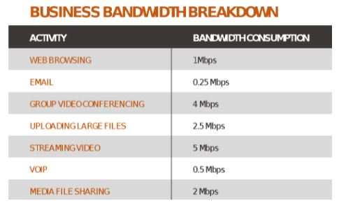 Bandwidth