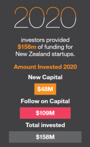 NZ startup investment